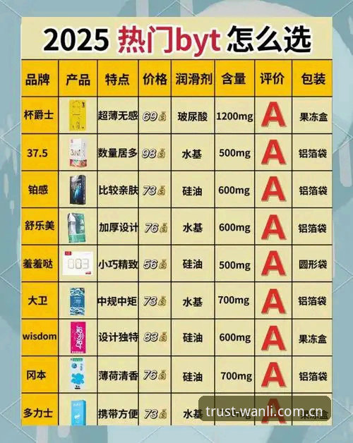 万利商品攻略 万利体育平台商品选购完整指南:实战派教你精准锁定高价值好物