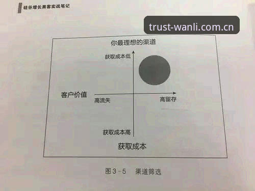 资深用户实测分享：如何获取万利官方授权渠道的实战经验